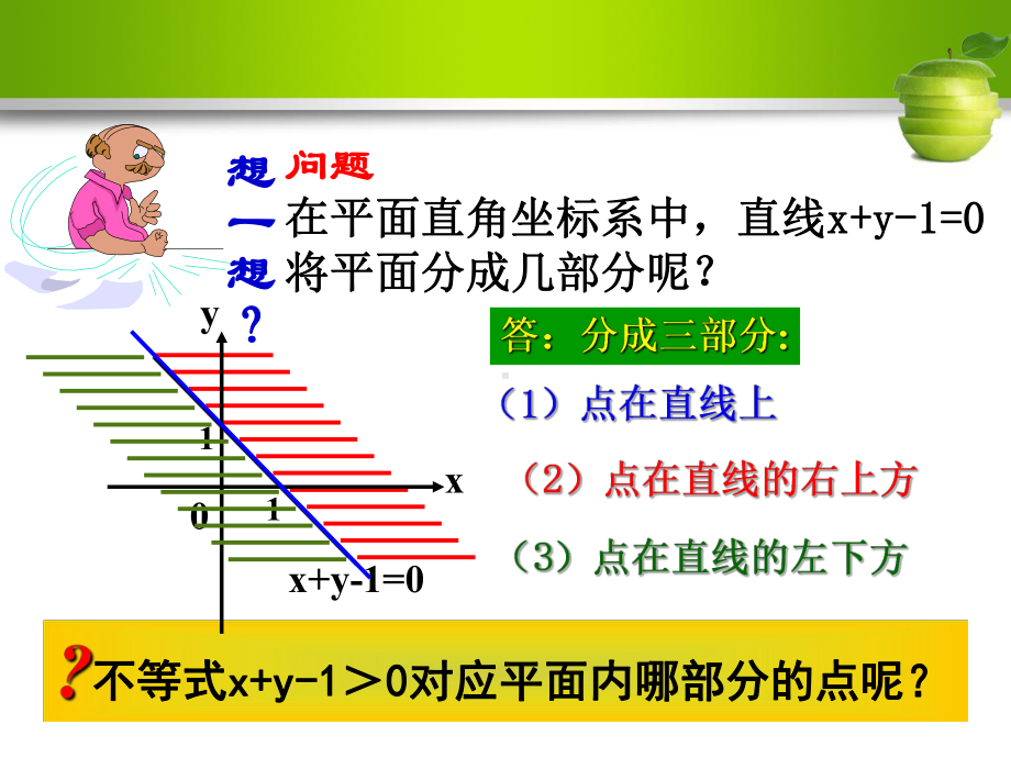 高中数学人教A版必修5：3二元一次不等式(组)与平面区域(2课时)课件.ppt_第3页