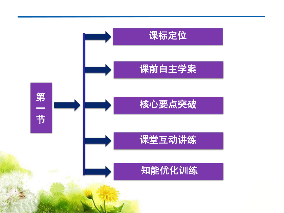 人教版高中物理选修33课件9固体课件3.ppt_第2页