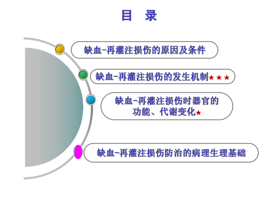 七科考病理生理学第十二章-缺血再灌注损伤②-精品文档.ppt_第2页