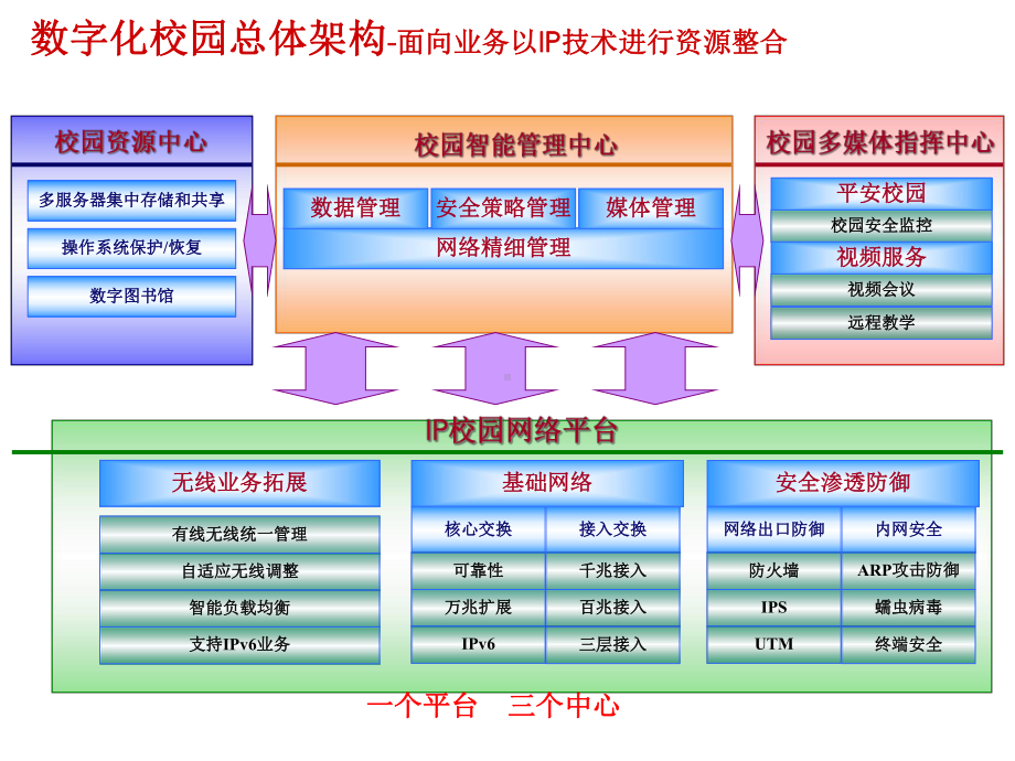 H3C中小学校园网解决方案.ppt_第3页