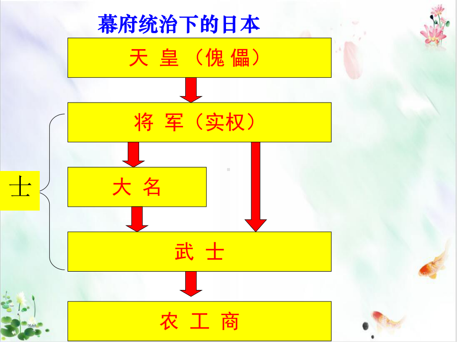 《日本明治维新》全文课件.ppt_第3页