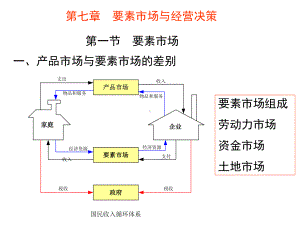 管理经济学5课件.ppt