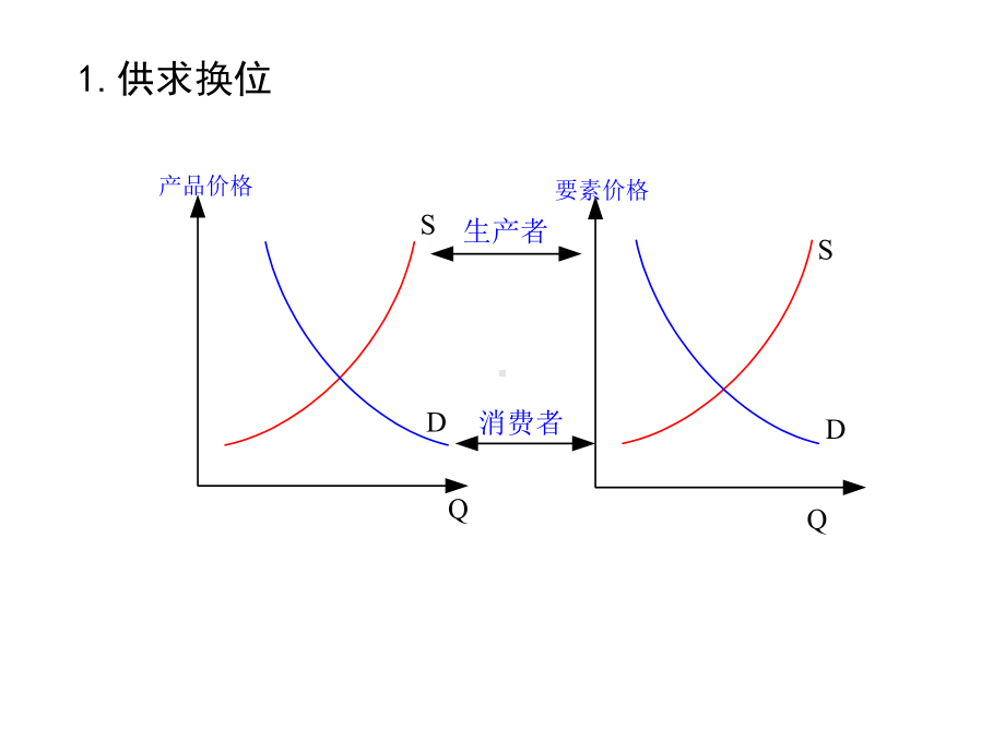 管理经济学5课件.ppt_第2页