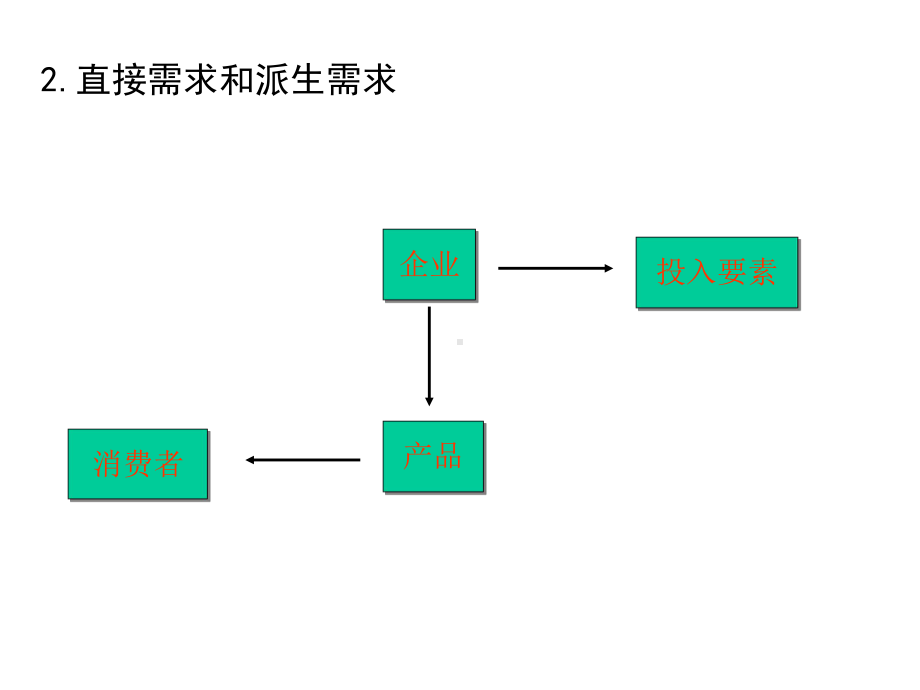 管理经济学5课件.ppt_第3页