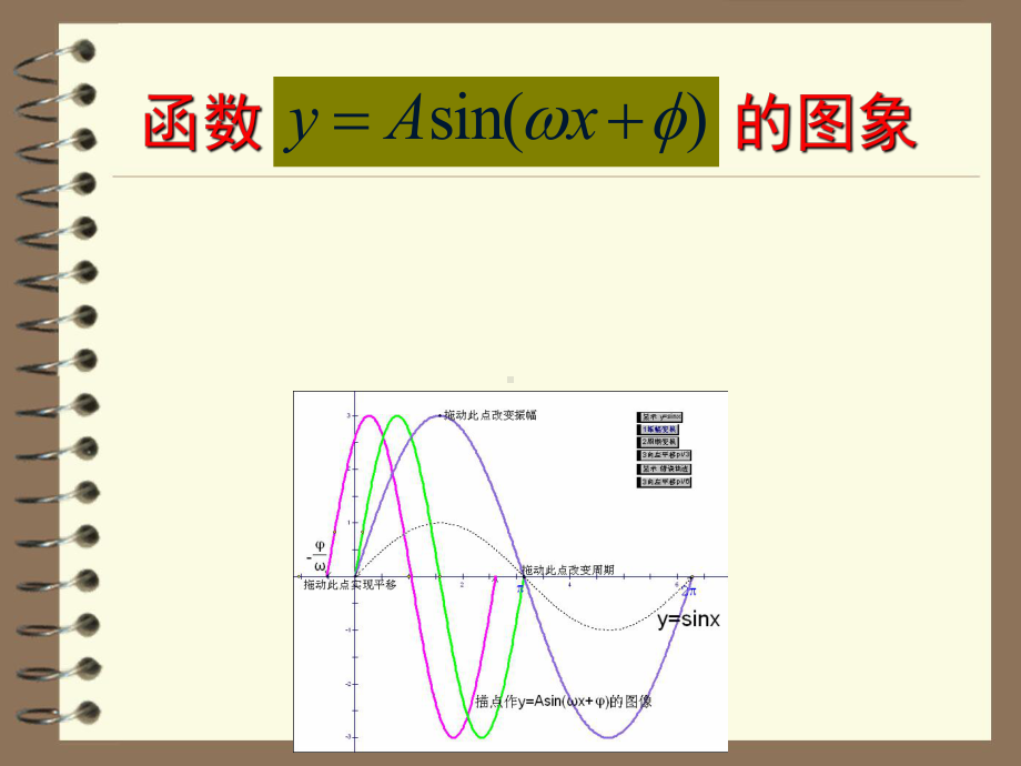 《三角函数的图像》说课稿课件2.ppt_第1页