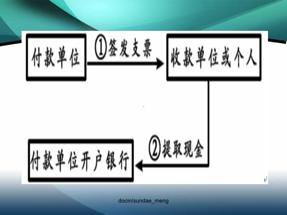 （课件）银行结算方式P40.ppt_第3页