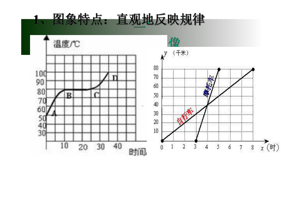 高中物理人教版必修一位移时间图像(公开课)课件.ppt_第2页