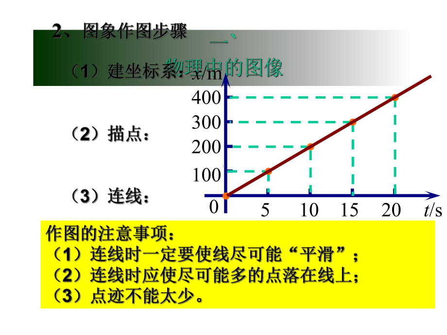 高中物理人教版必修一位移时间图像(公开课)课件.ppt_第3页