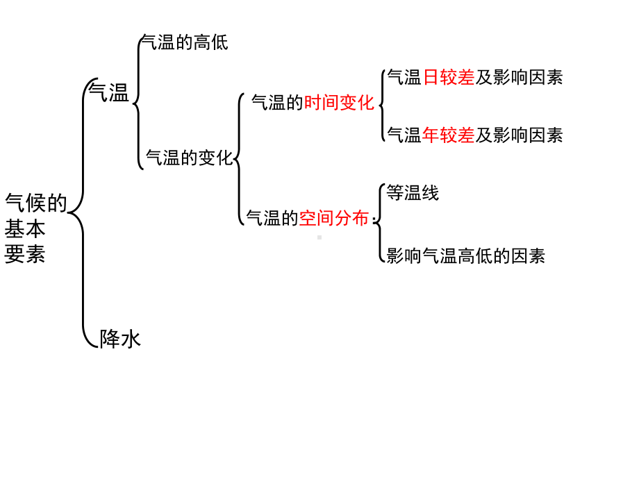 世界气候—气温要素(第1课时).pptx_第2页