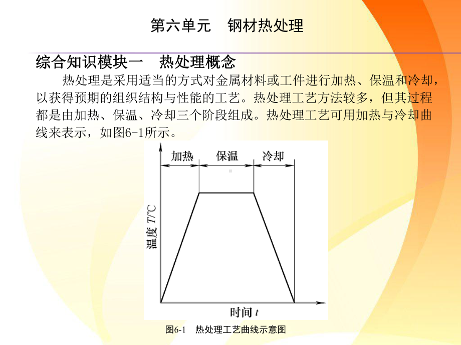 中职机械钢材热处理2教学课件(同名554).ppt_第3页