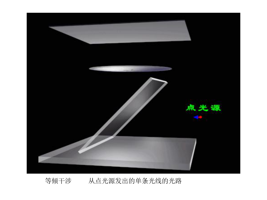 《等倾干涉》课件.ppt_第3页