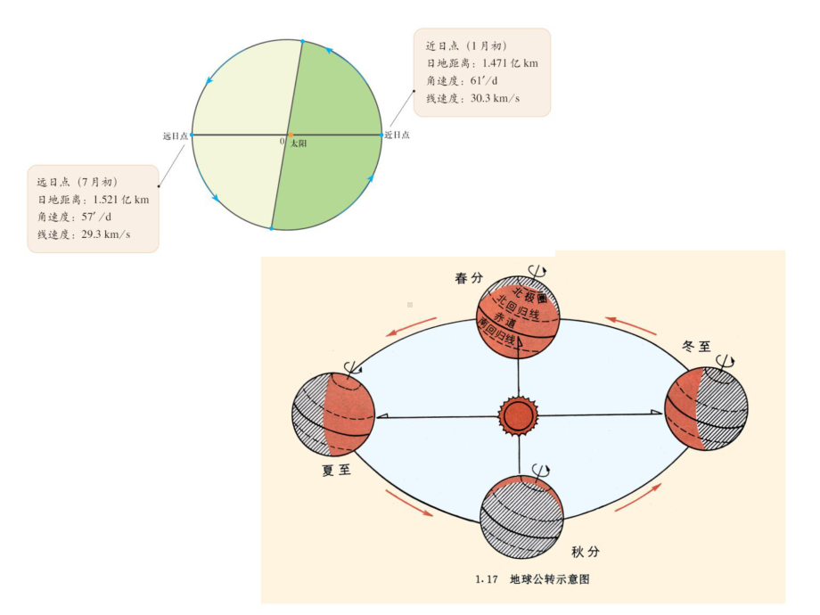 人教版地理必修一期末复习31课件.ppt_第3页