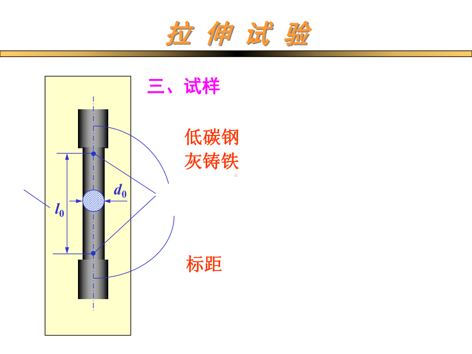 《材料力学》实验.ppt_第3页