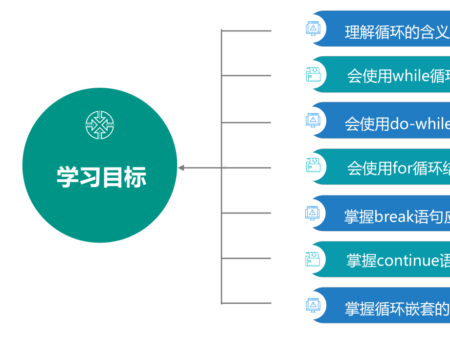 Java程序设计基础项目化教程课件04-循环结构.ppt_第3页