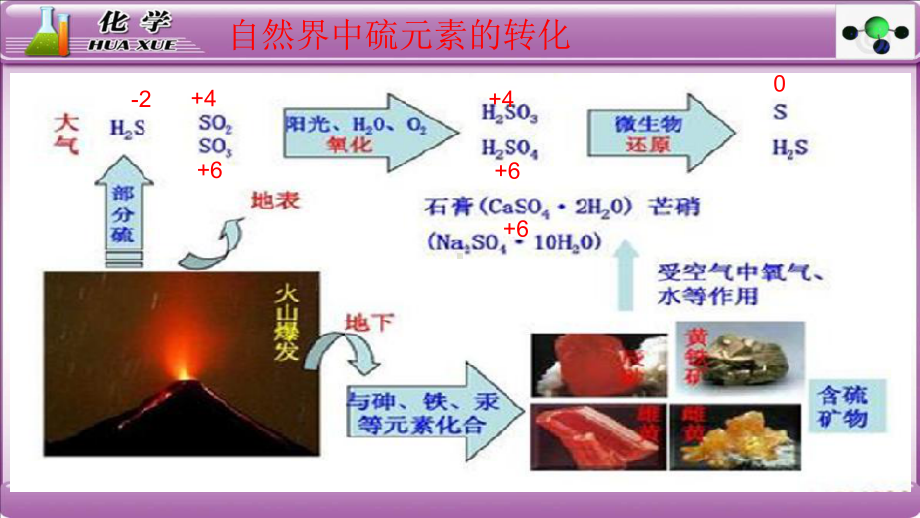 硫及其化合物第一课时-单质硫、硫化氢、臭氧、过氧化氢-课件.pptx_第3页