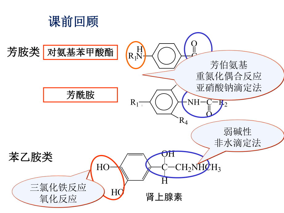 药物分析：杂环类药物的分析课件.ppt_第3页