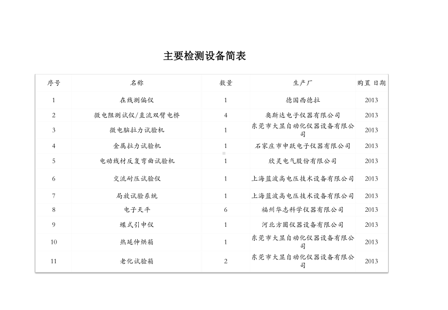 稀土高铁铝合金电缆产品介绍课件.pptx_第2页