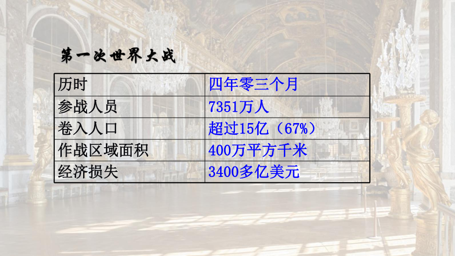 部编人教版九年级下册历史《第10课《凡尔赛和约》和《九国公约》》课件.pptx_第3页