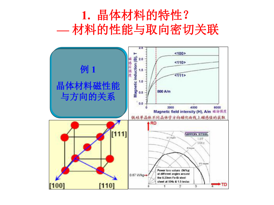 材料分析方法20扫描电镜之EBSD课件.ppt_第2页