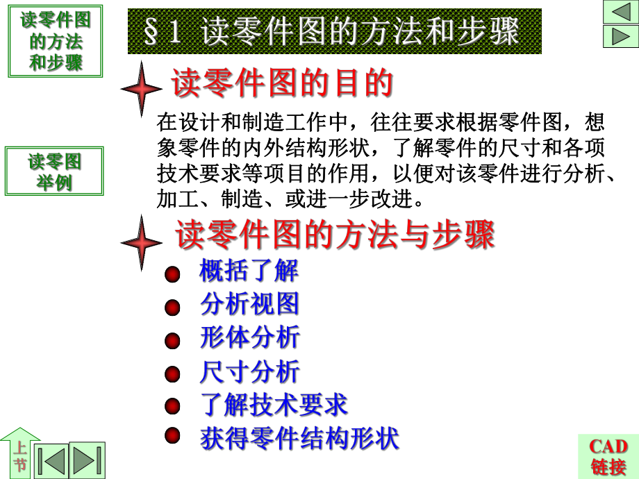 零件图的阅读课件.ppt_第2页