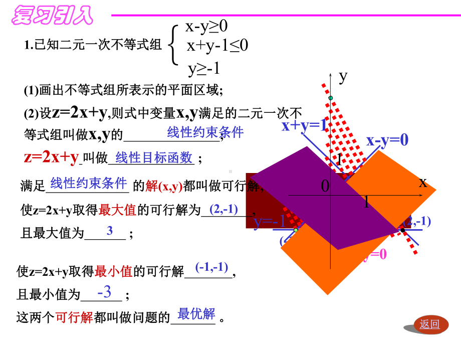 高中数学必修5课件(332简单的线性规划问题(第三课时)).ppt_第2页