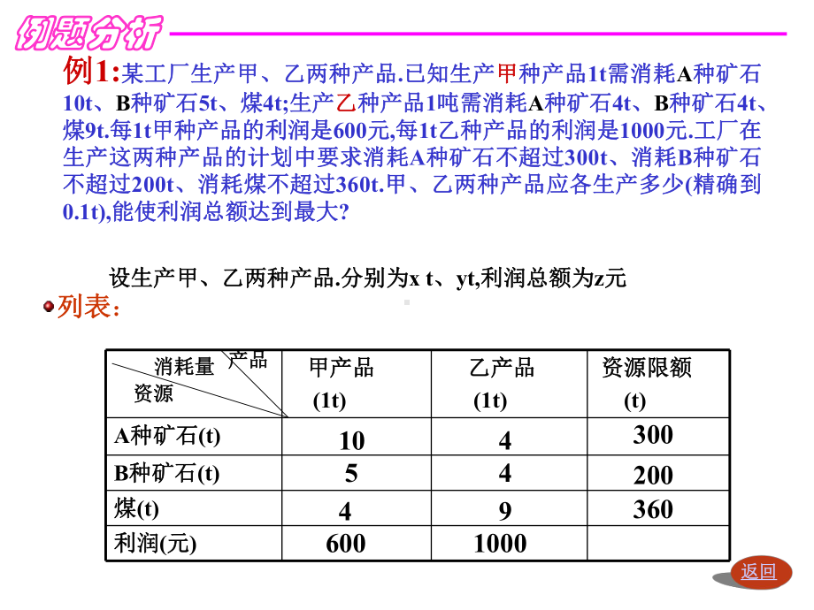 高中数学必修5课件(332简单的线性规划问题(第三课时)).ppt_第3页