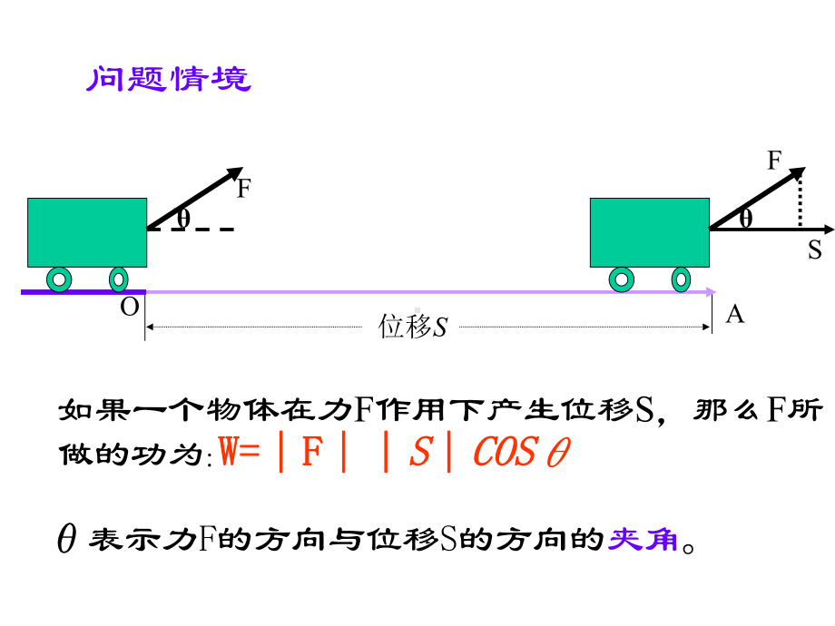 《平面向量的数量积》公开课课件.ppt_第2页