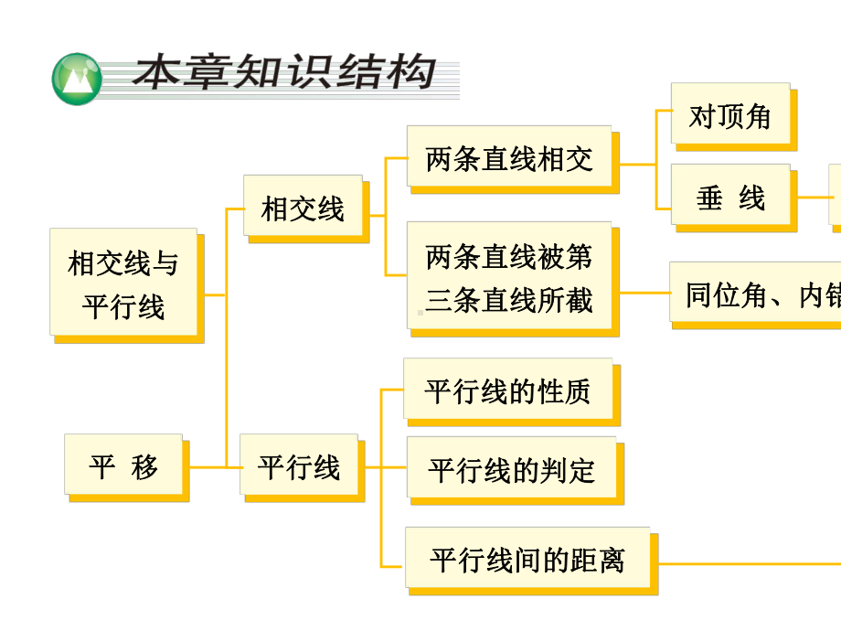 七年级数学下册-第4章-相交线与平行线小结与复习课件湘教版.ppt_第2页