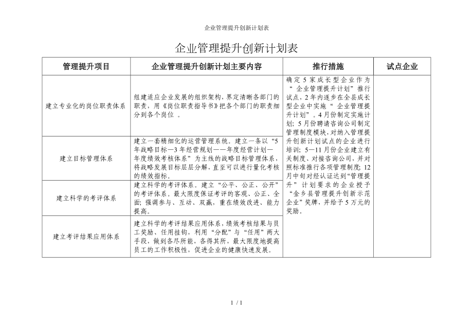 企业管理提升创新计划表参考模板范本.doc_第1页