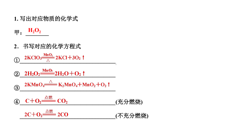 中考化学一轮复习考点专题课件：主题1空气氧气.pptx_第3页