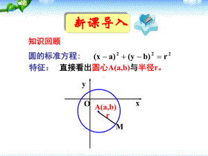 高一数学必修二412圆的一般方程优秀课件.ppt