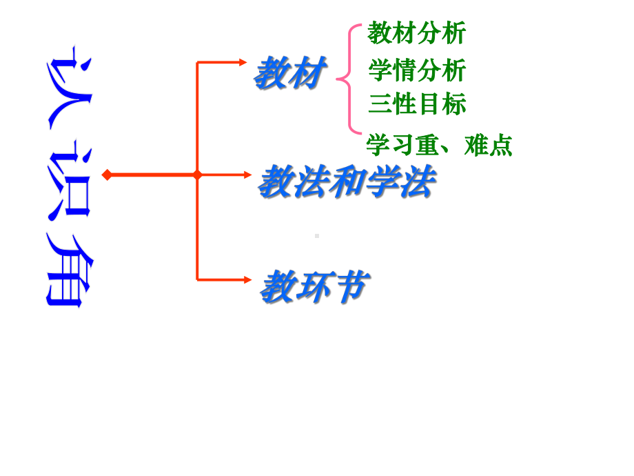 小学数学二年级下册《角的认识》说课课件.ppt_第2页