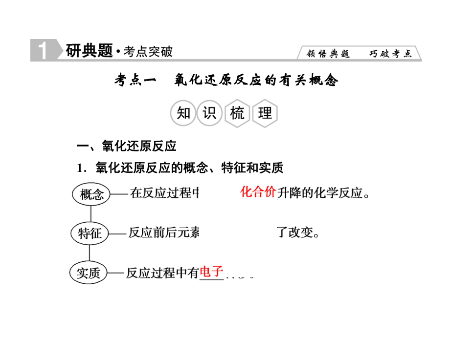 高考总复习氧化还原反应课件.ppt_第2页