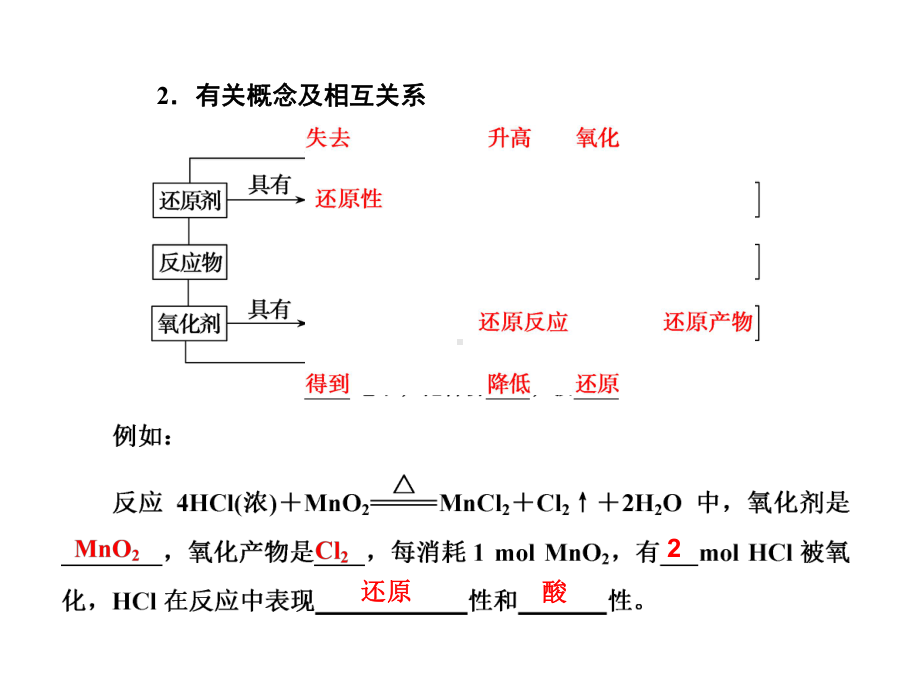 高考总复习氧化还原反应课件.ppt_第3页