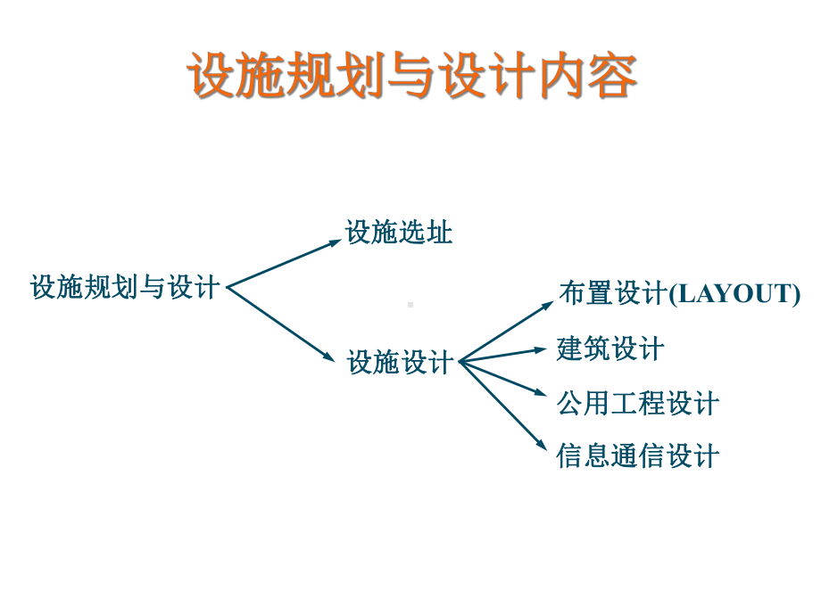 IE-设施规划与设计.ppt_第3页