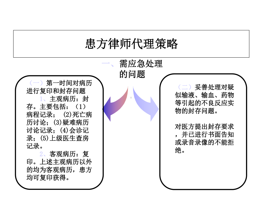 医疗纠纷律师实务讲义.ppt_第3页