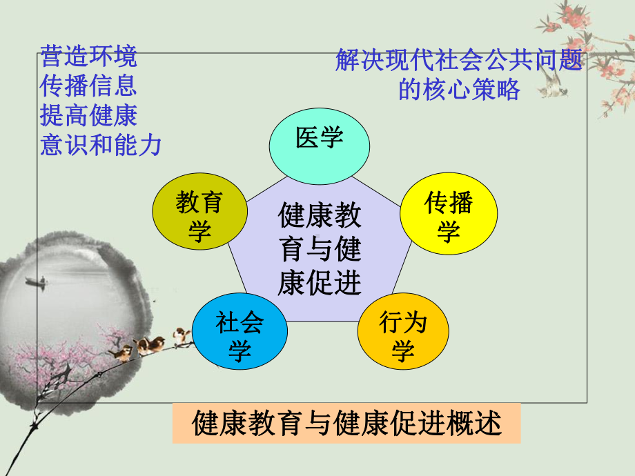 健康教育和健康促进课件.ppt_第2页