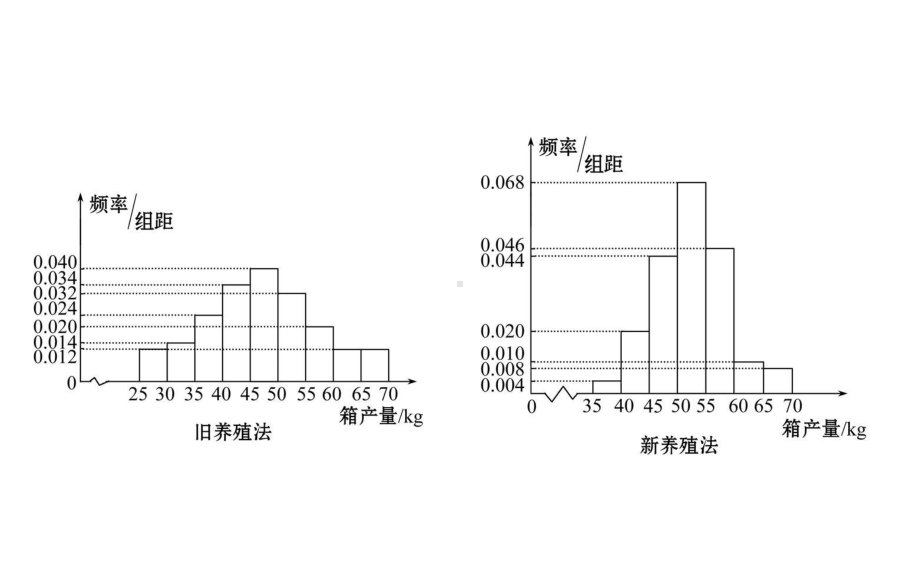 高考大题-概率与统计课件.ppt_第3页