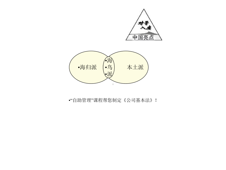 总经理课程管理.ppt_第2页