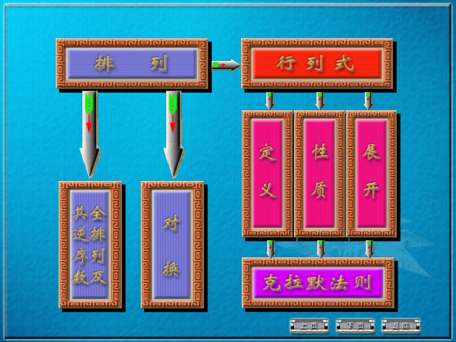 大学数学线性代数经典课件1习题课.ppt_第2页