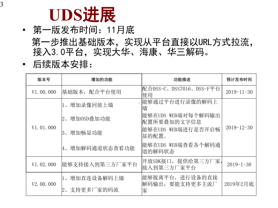 DH3.X367-大华万能解码器-新产品市场推广PPT-文档资料.pptx_第3页