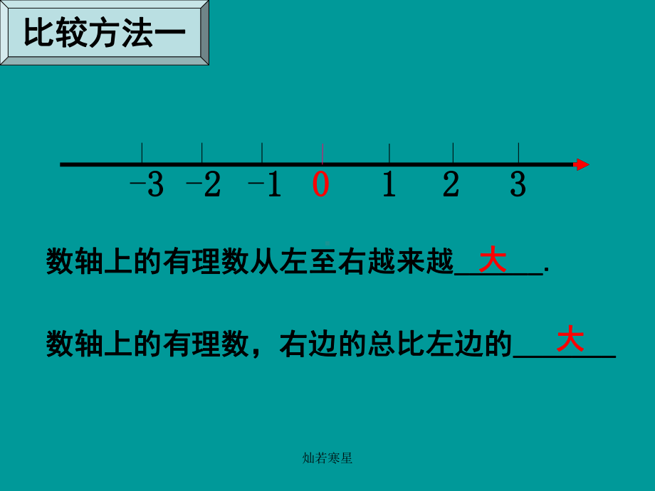 人教版七年级数学上课件《124绝对值(2)》有理数比较大小课件.pptx_第3页