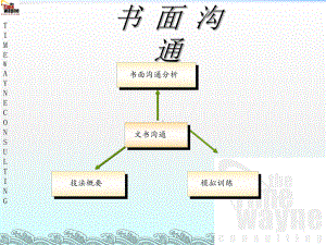 《书面沟通》课件2.ppt