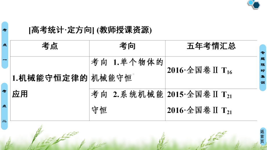 高三物理二轮复习课件专题2第2讲机械能守恒定律功能关系.ppt_第2页