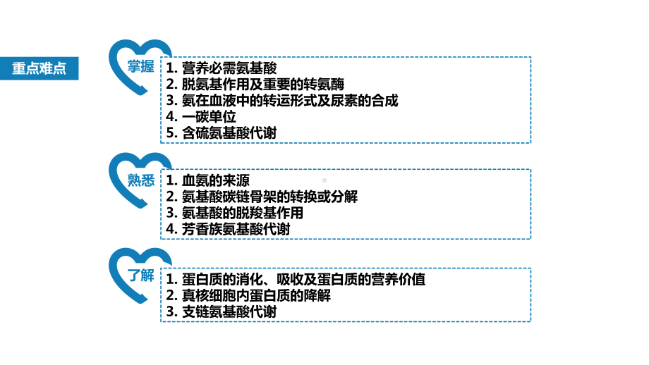 蛋白质消化吸收和氨基酸代谢课件.pptx_第3页