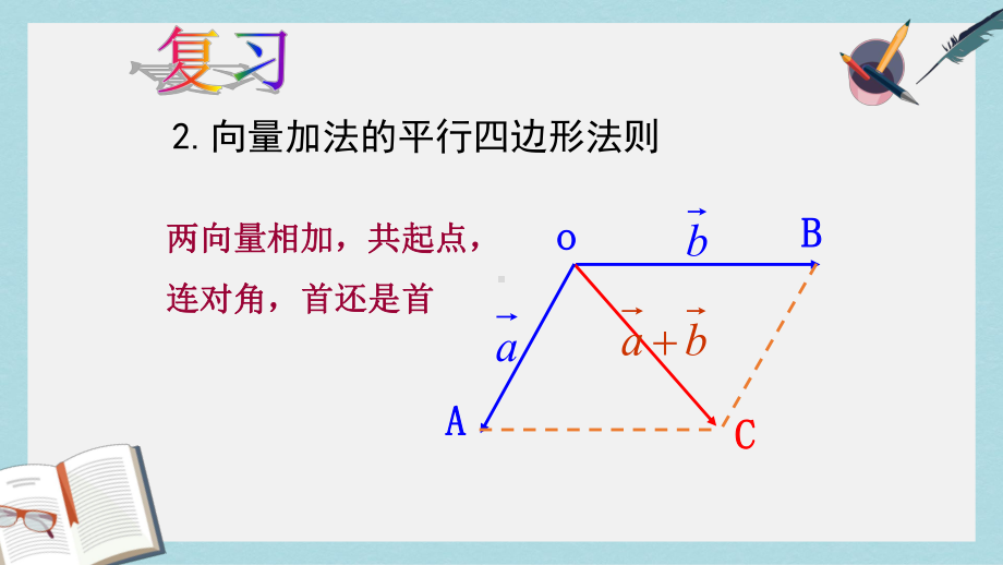 人教版中职数学(基础模块)下册72《数乘向量》课件3(同名1774).ppt_第3页