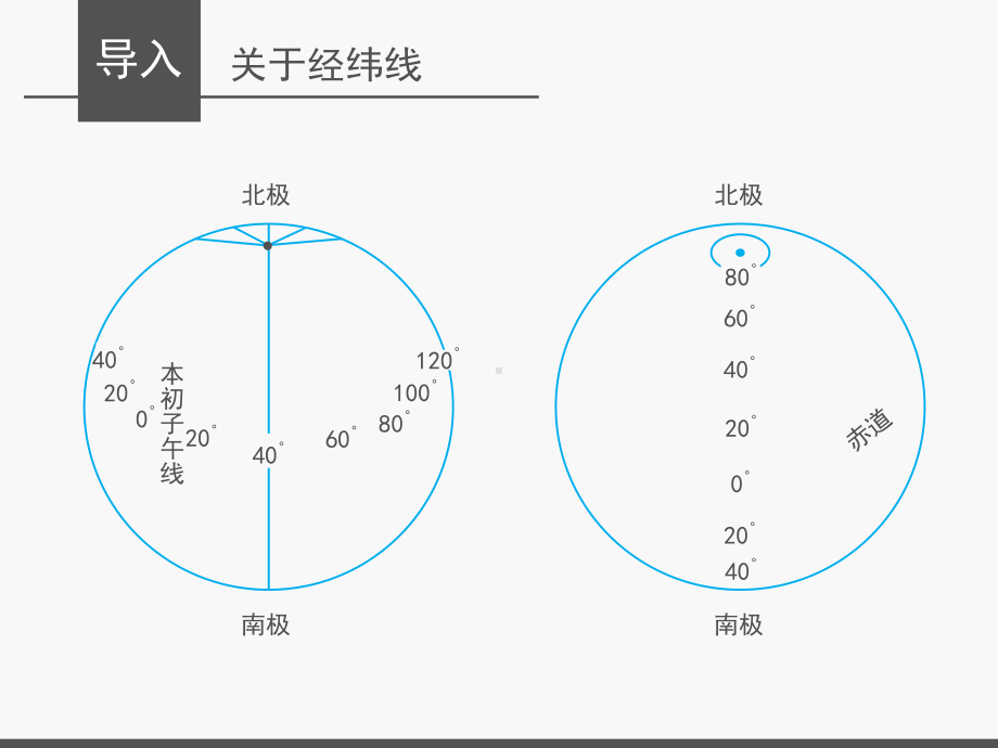 地球运动的一般特点课件1人教课标版.ppt_第3页