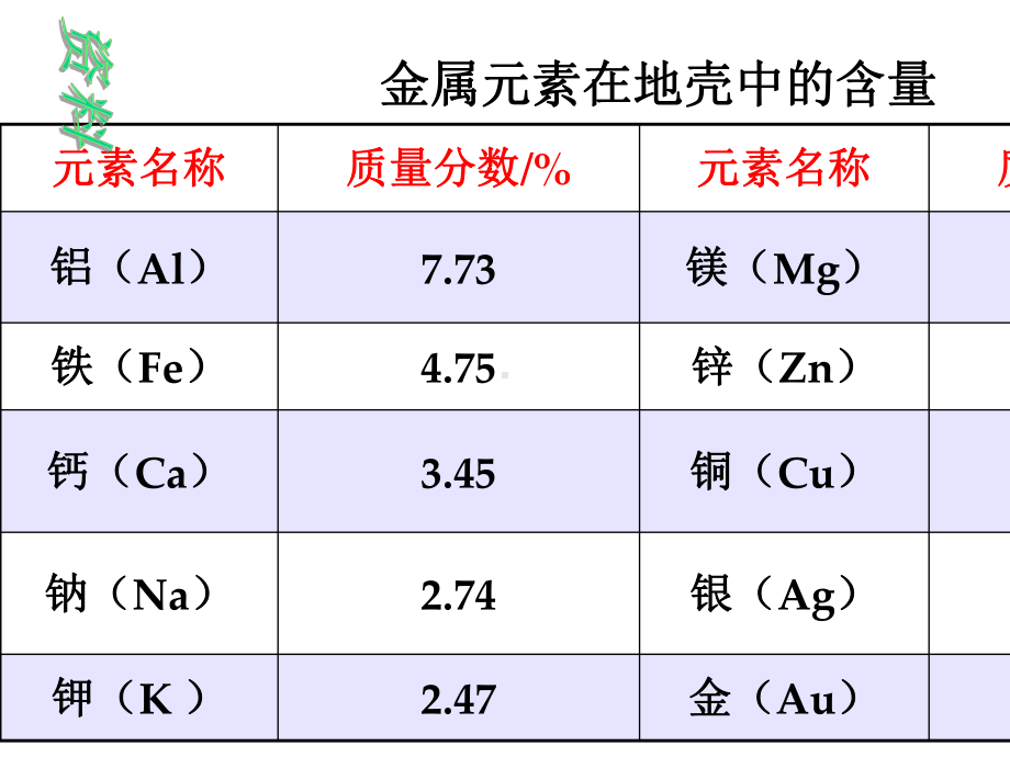 九年级化学83金属资源的利用和保护课件人教版.ppt_第3页