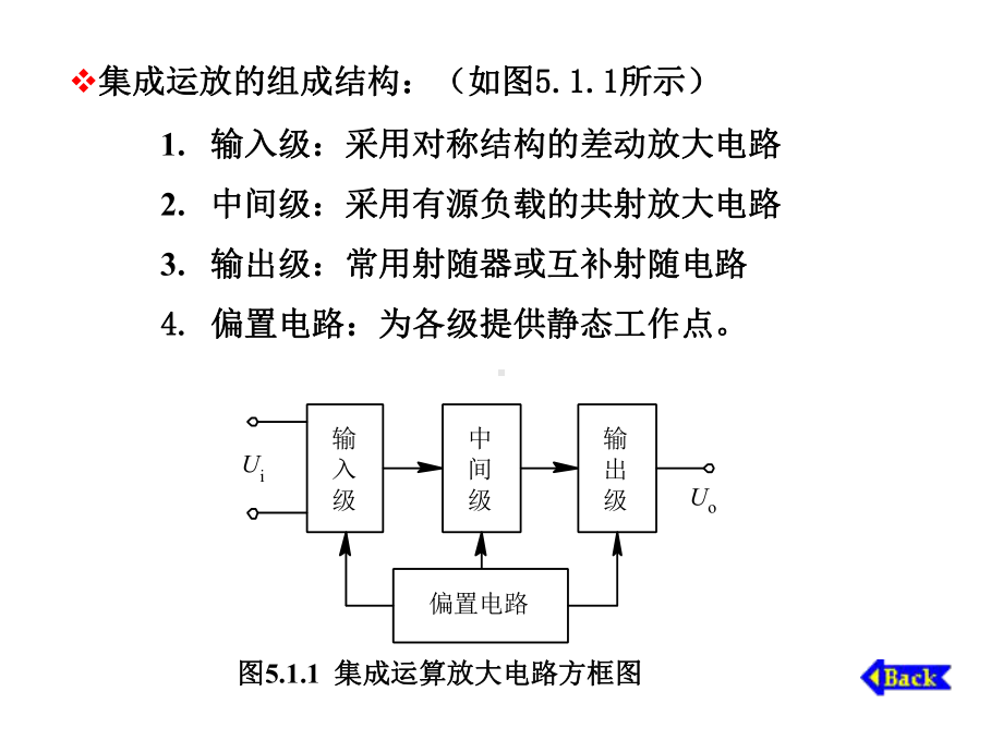 模拟电子技术第5章集成运算放大电路课件.ppt_第3页