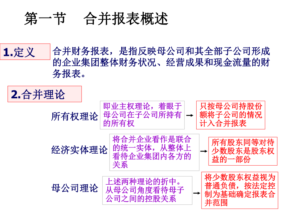 二章合并财务报表课件.ppt_第2页